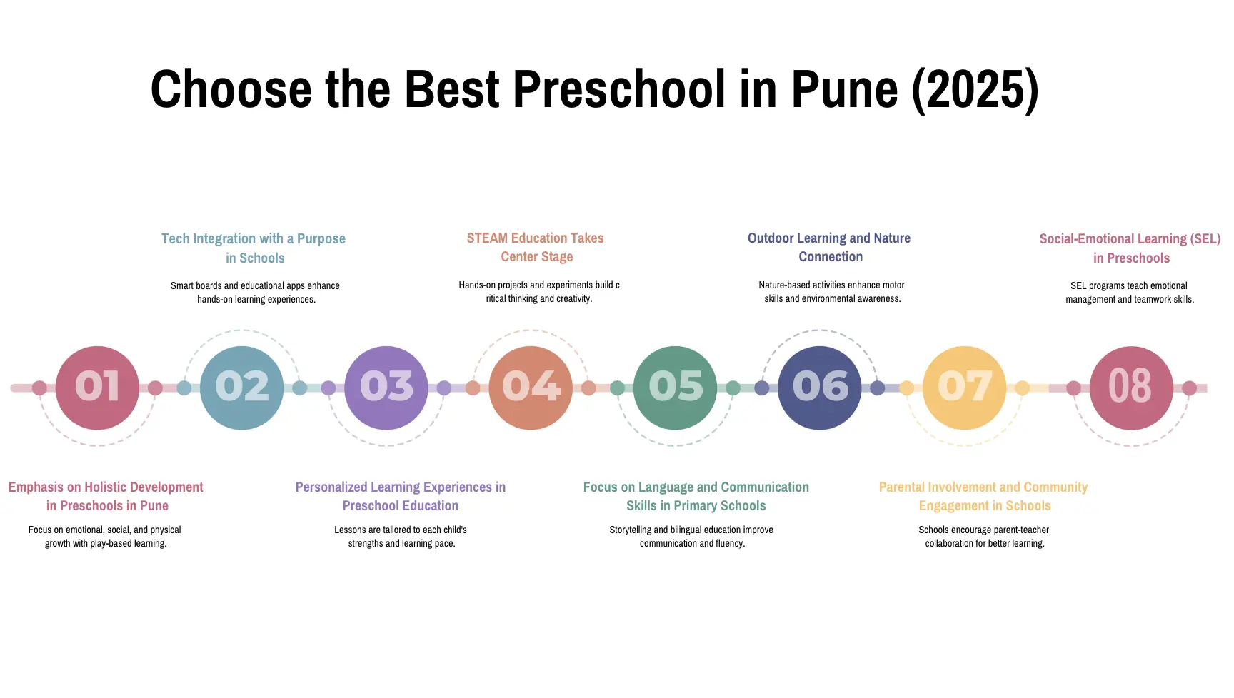 Best Preschool in Pune